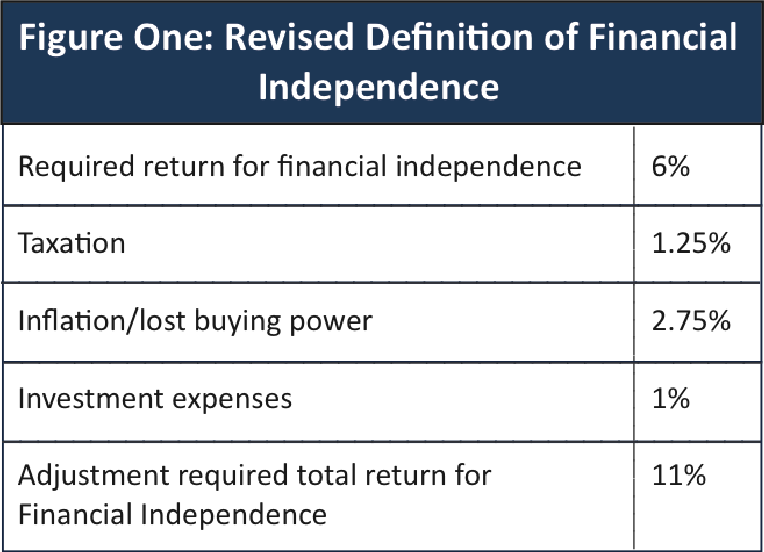 Related Definition Of Financial Independence